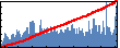 Jeffrey C Grossman's Impact Graph