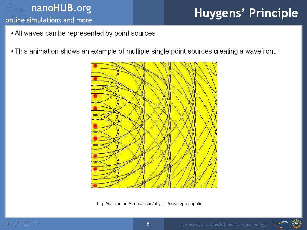 Huygens' Principle