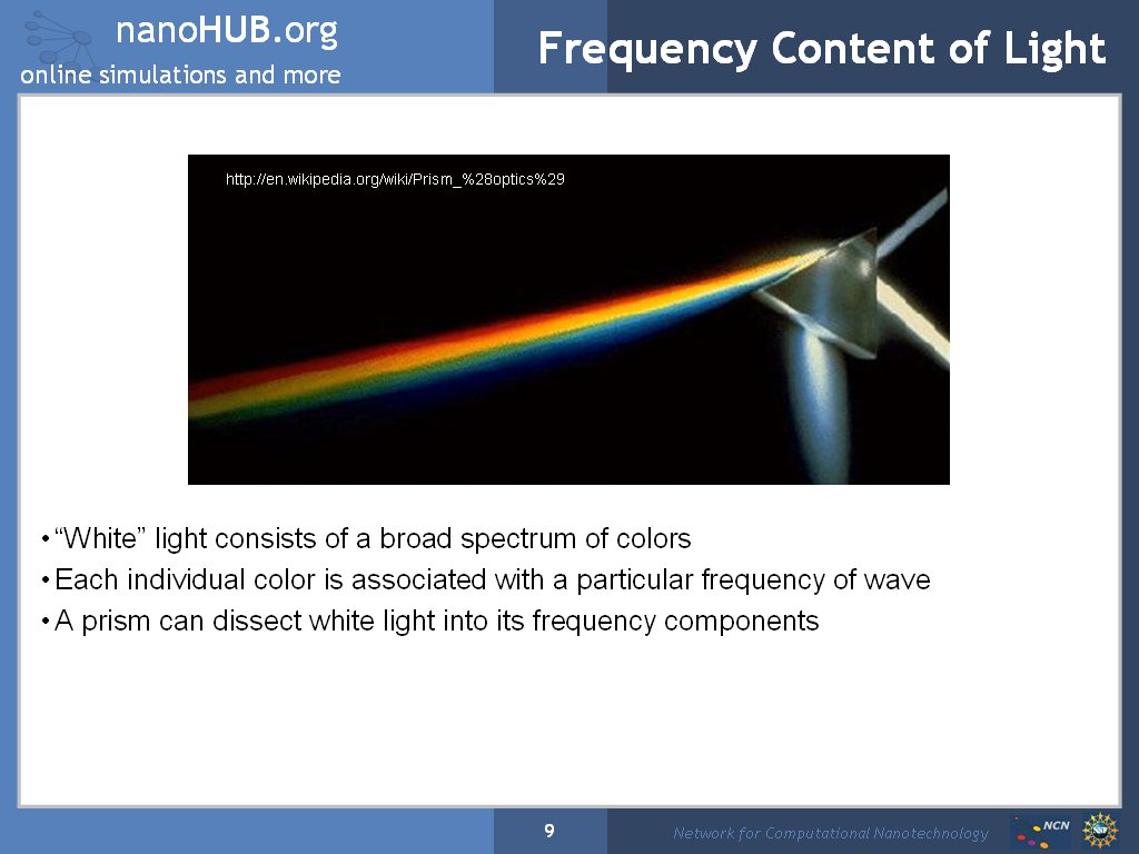 Frequency Content of Light
