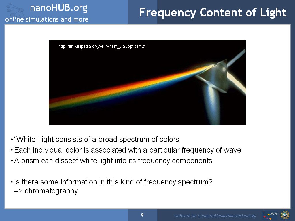 Frequency Content of Light