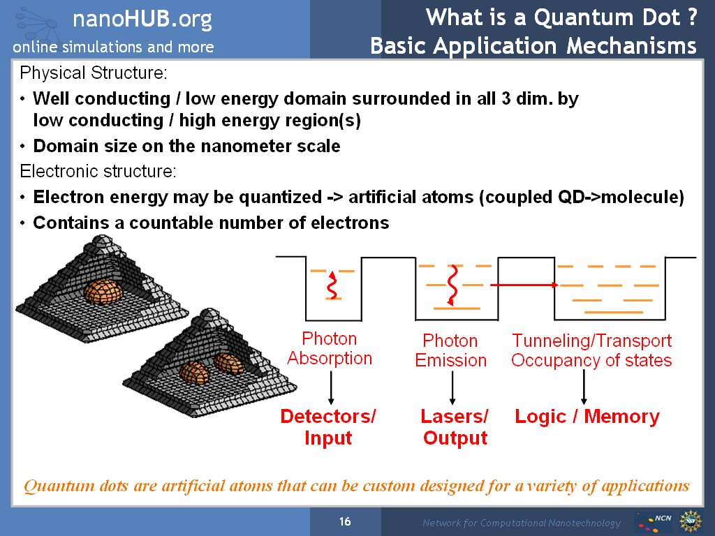 What is a Quantum Dot ? Basic Application Mechanisms