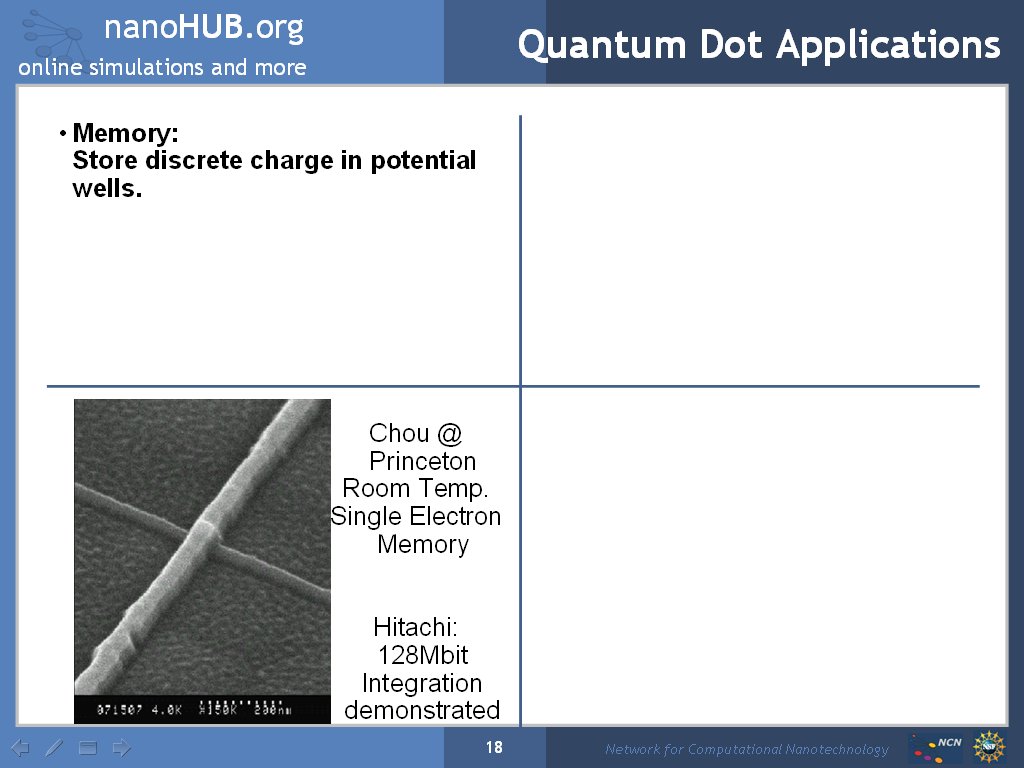 Quantum Dot Applications