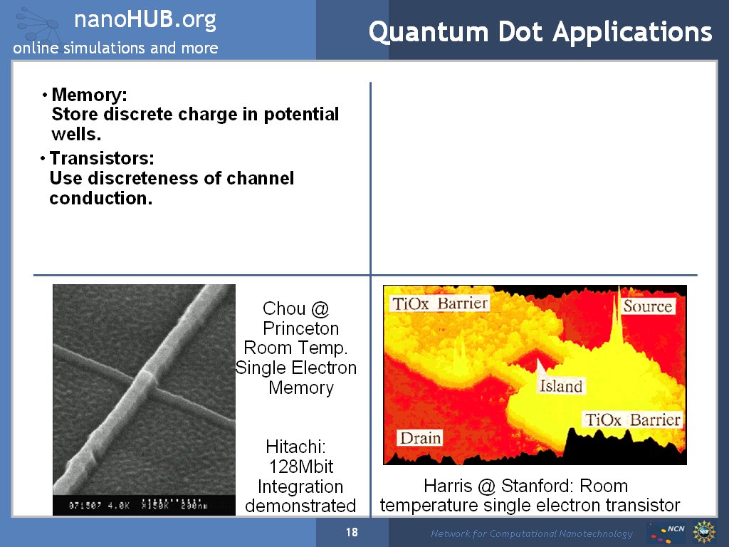 Quantum Dot Applications