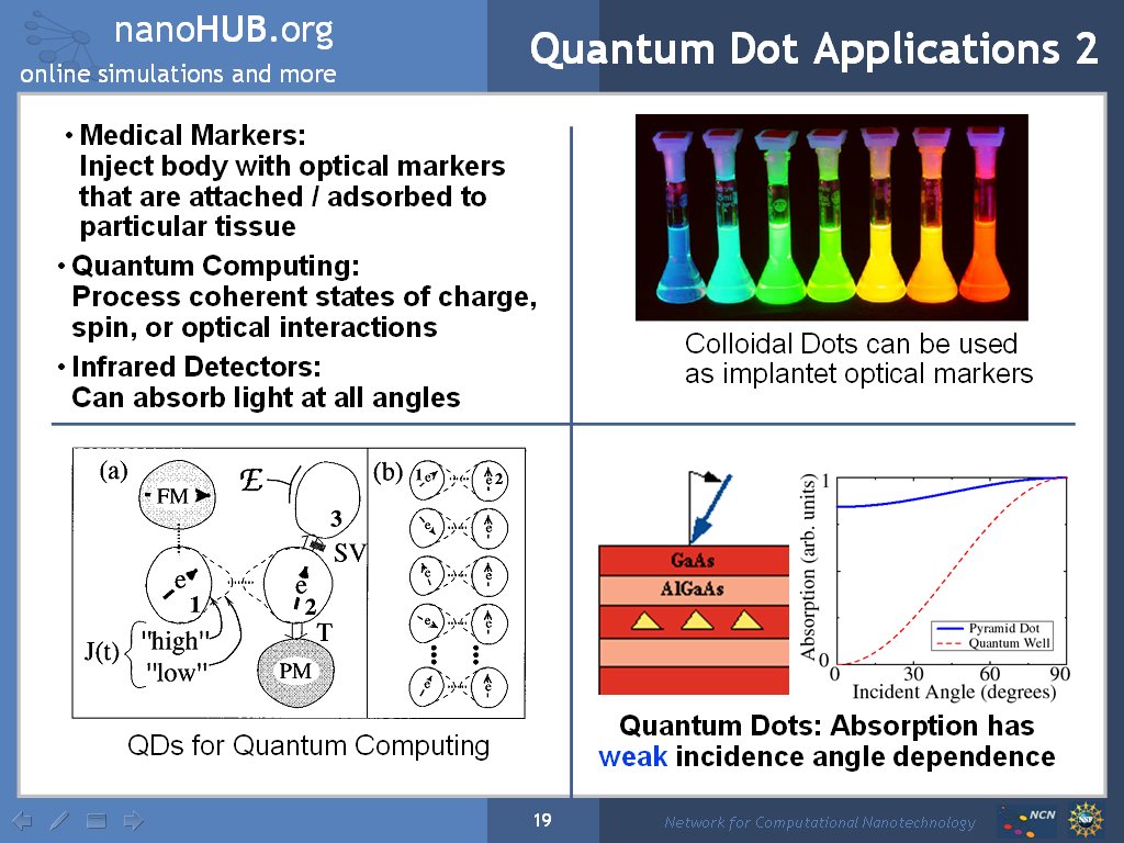 Quantum Dot Applications 2