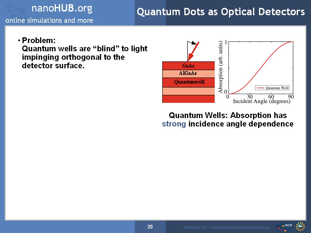 Quantum Dots as Optical Detectors