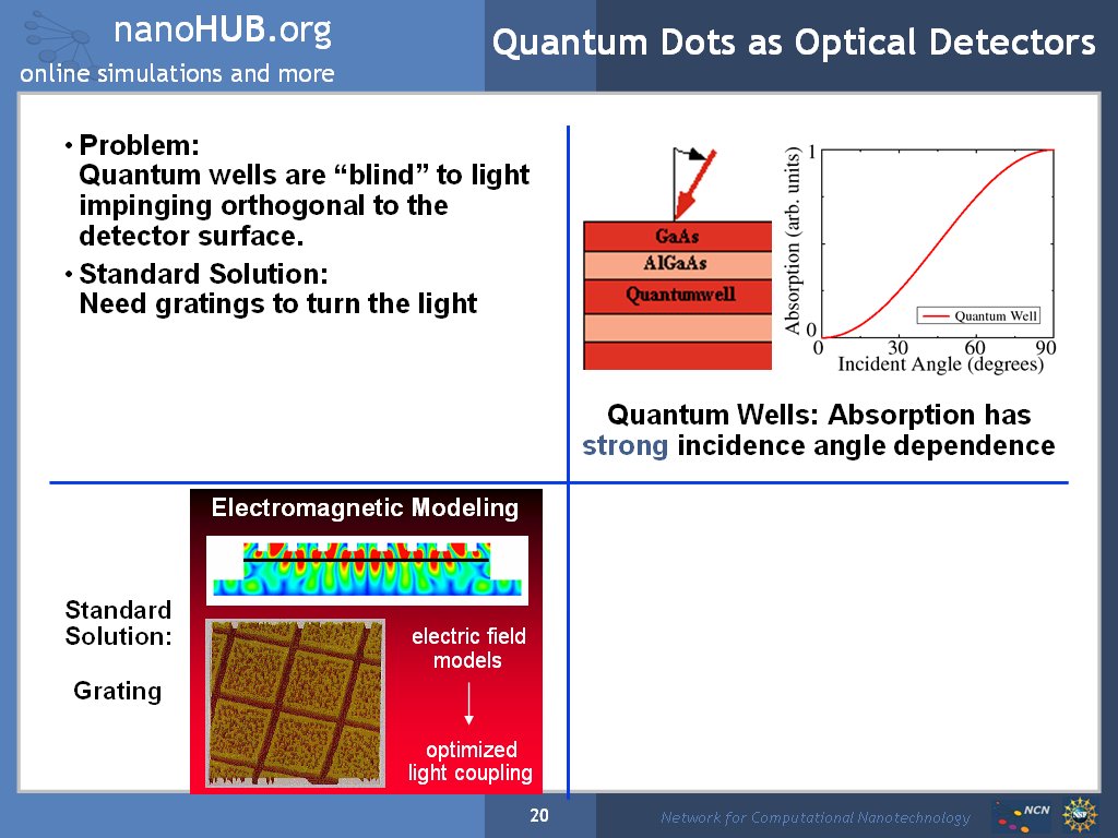 Quantum Dots as Optical Detectors