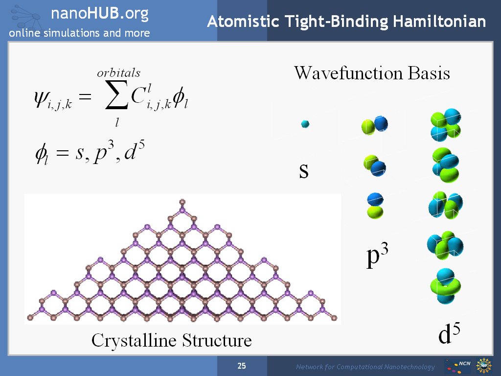 Atomistic Tight-Binding Hamiltonian