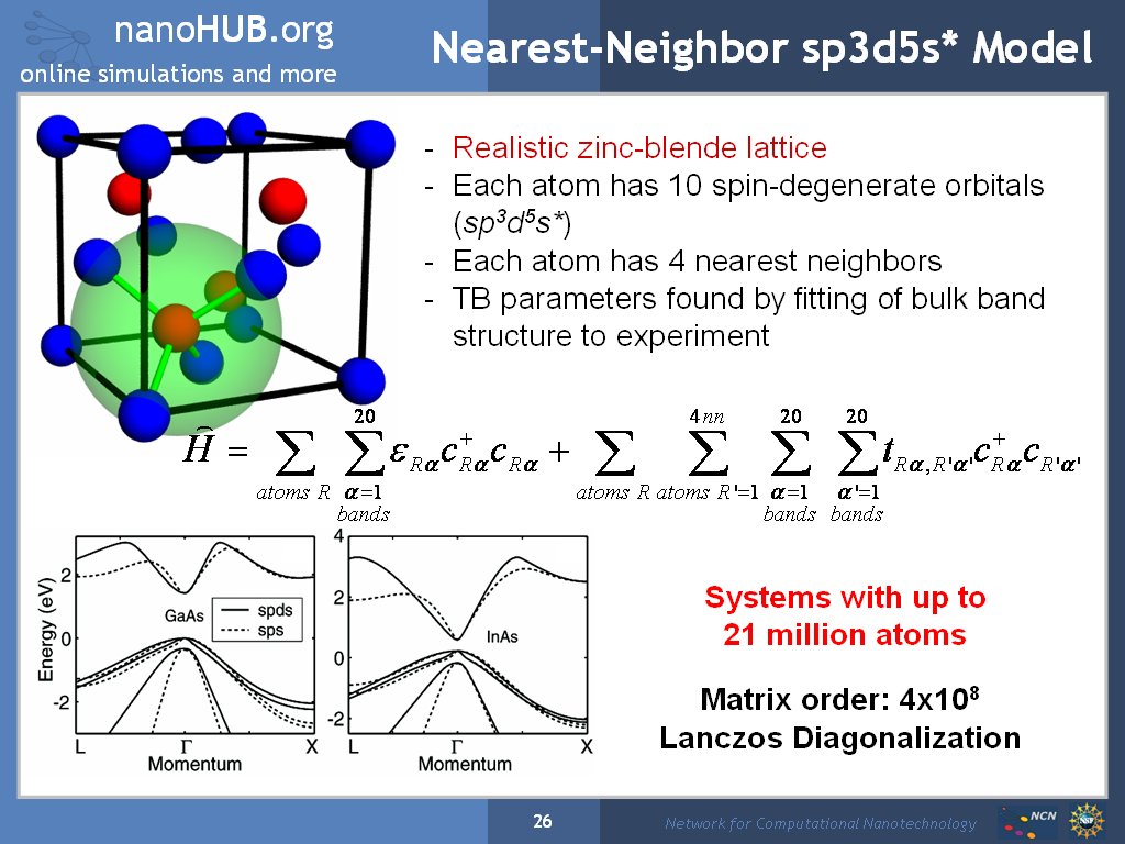 Nearest-Neighbor sp3d5s* Model