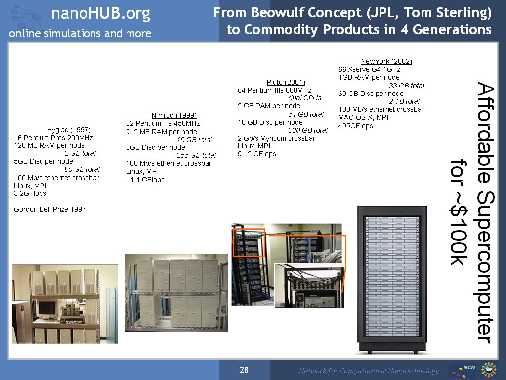 From Beowulf Concept (JPL, Tom Sterling) to Commodity Products in 4 Generations