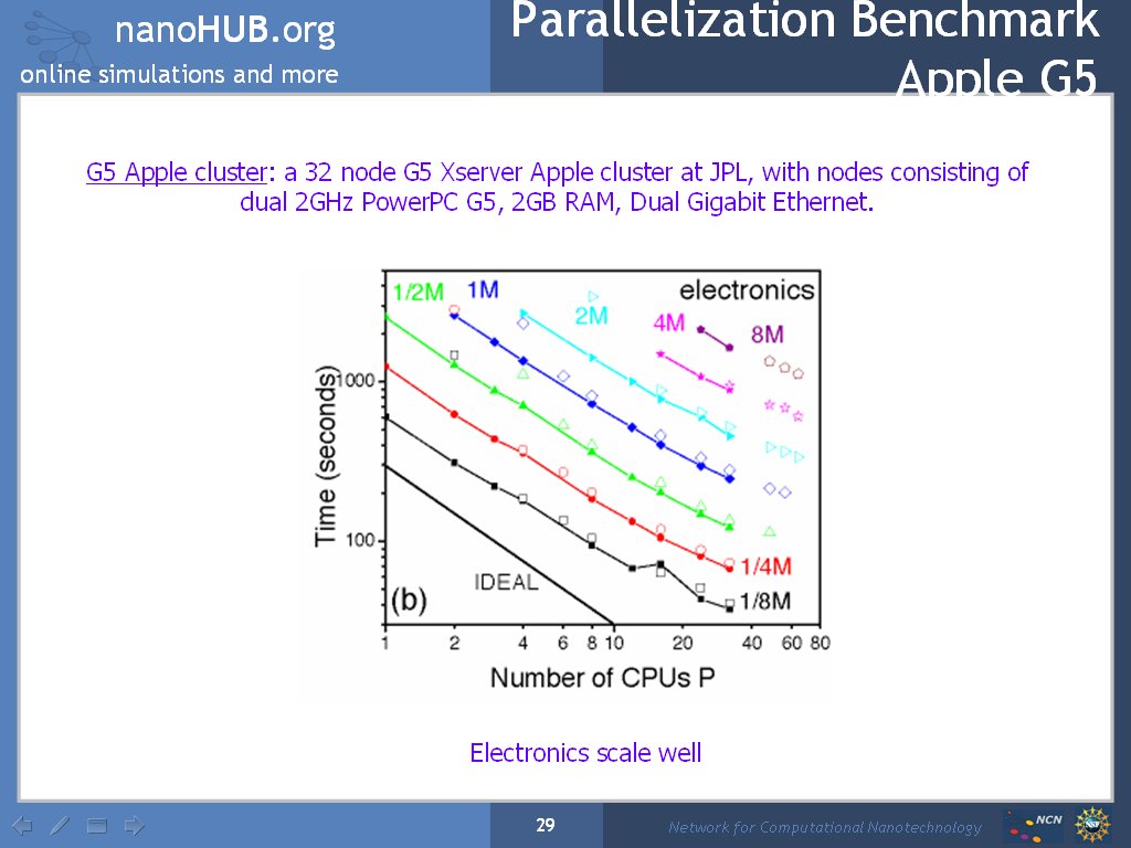 Parallelization Benchmark Apple G5