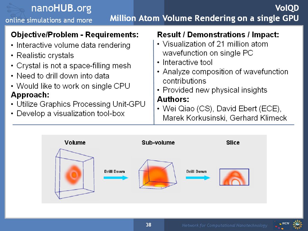 VolQD Million Atom Volume Rendering on a single GPU
