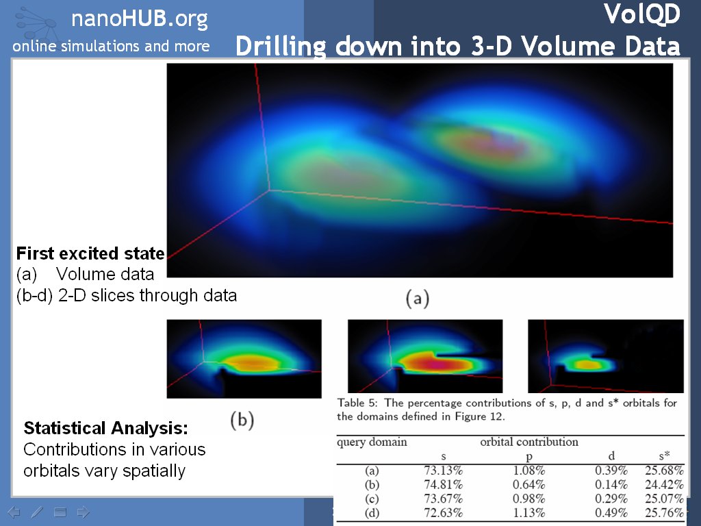 VolQD Drilling down into 3-D Volume Data