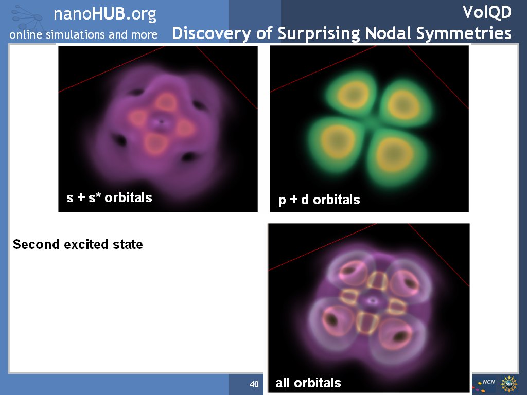 VolQD Discovery of Surprising Nodal Symmetries