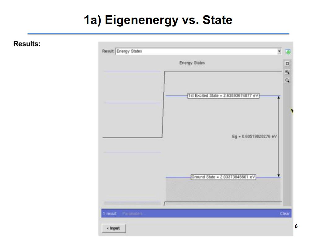 1a) Eigenenergy vs. State