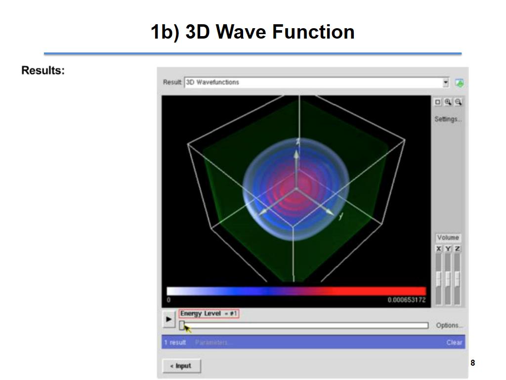 1b) 3D Wave Function