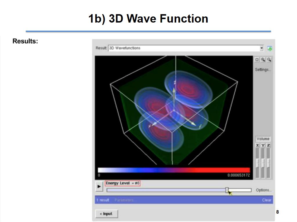1b) 3D Wave Function