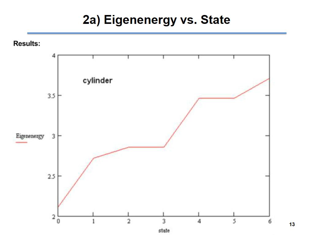2a) Eigenenergy vs. State