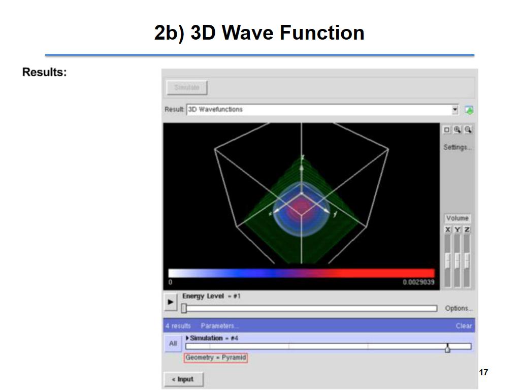 2b) 3D Wave Function