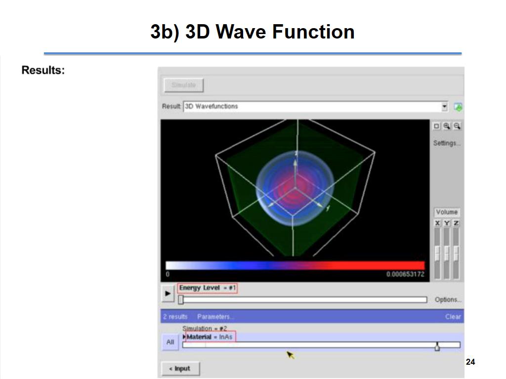 3b) 3D Wave Function