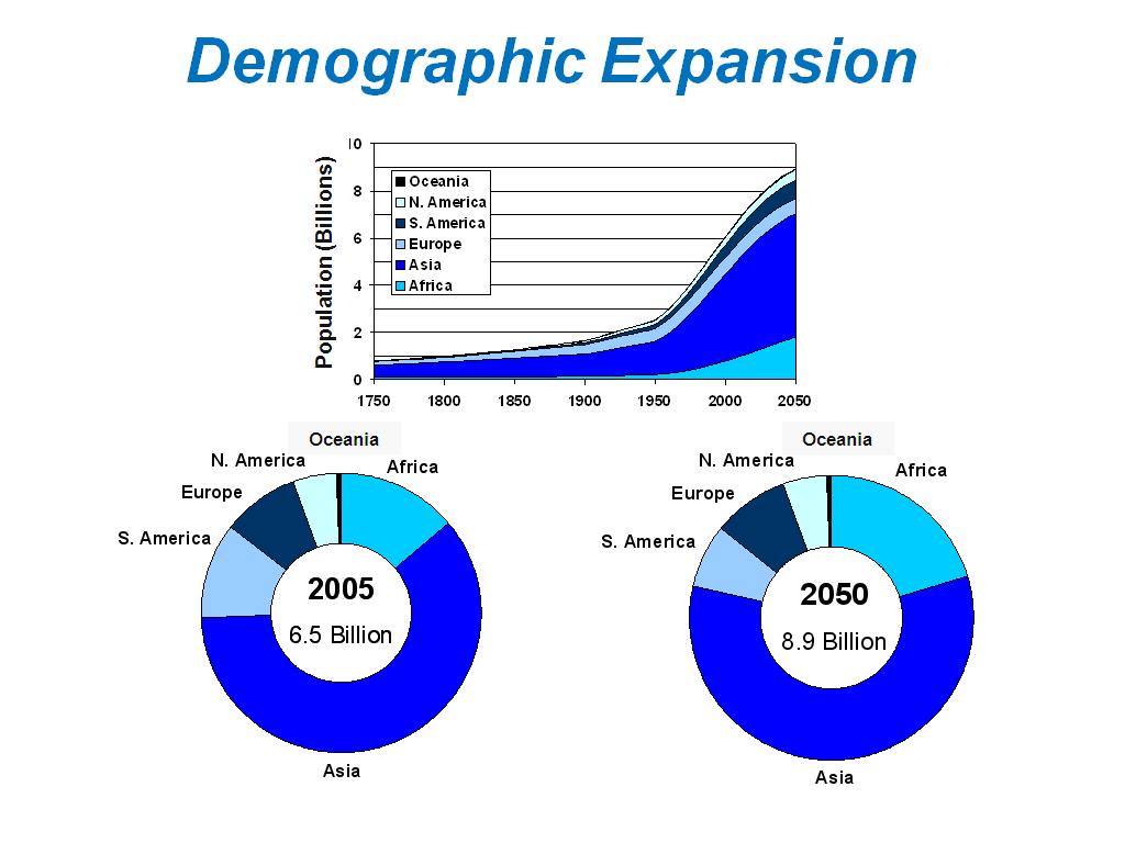 Demographic Expansion