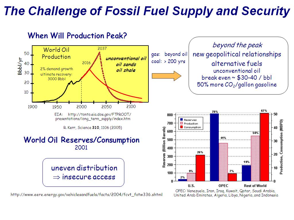 The Challenge of Fossil Fuel Supply and Security