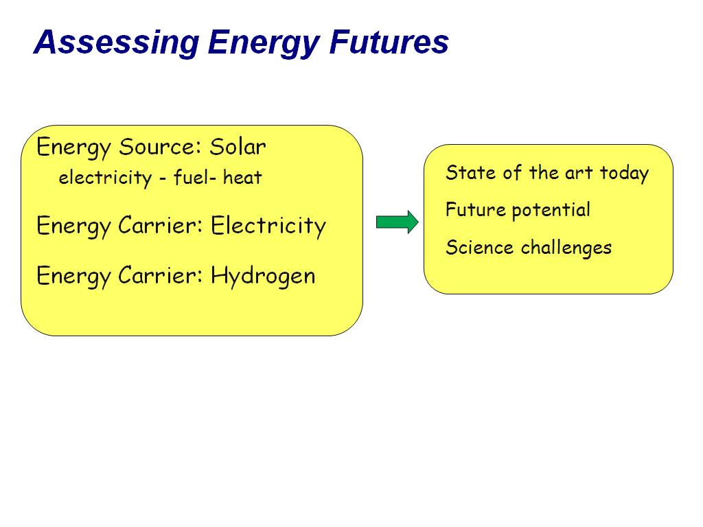 Assessing Energy Futures