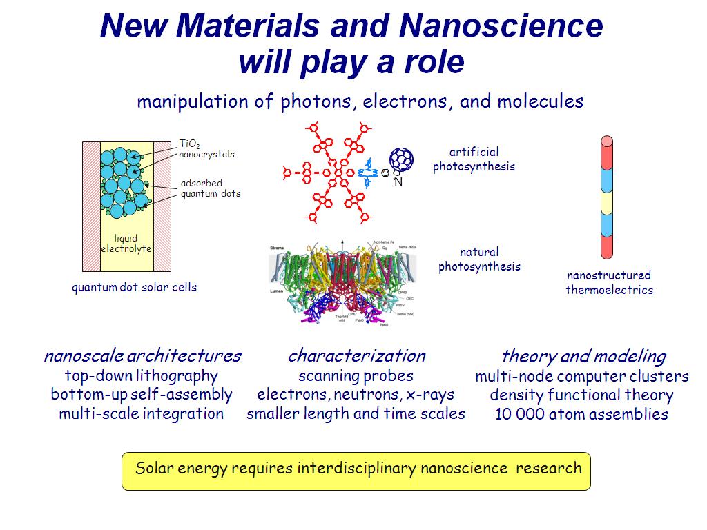 New Materials and Nanoscience will play a role