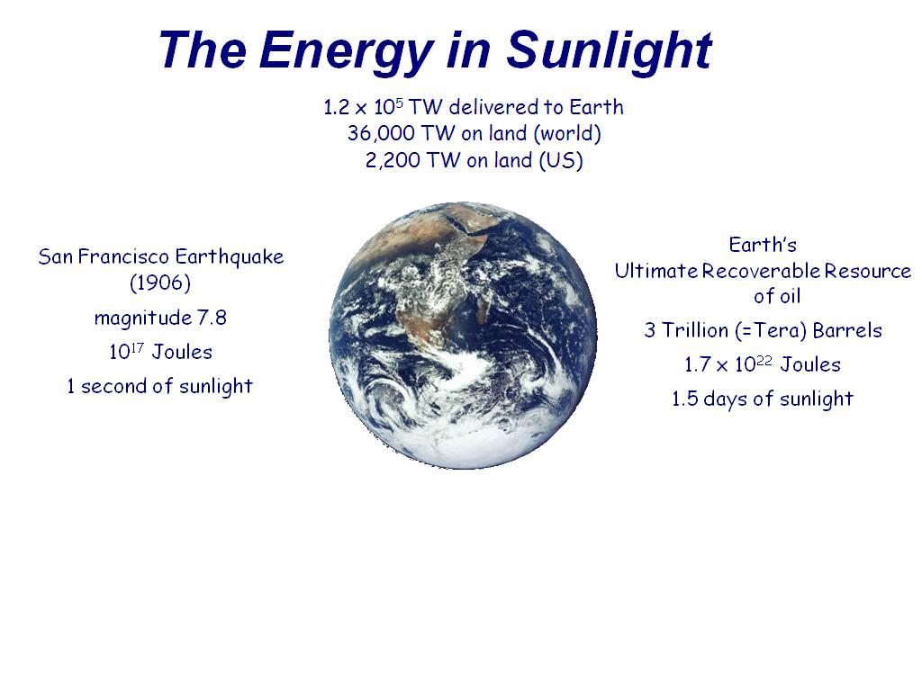 The Energy in Sunlight