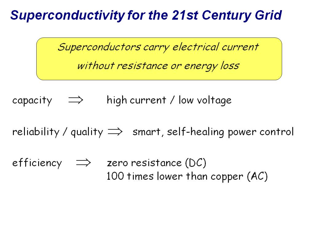 Superconductivity for the 21st Century Grid