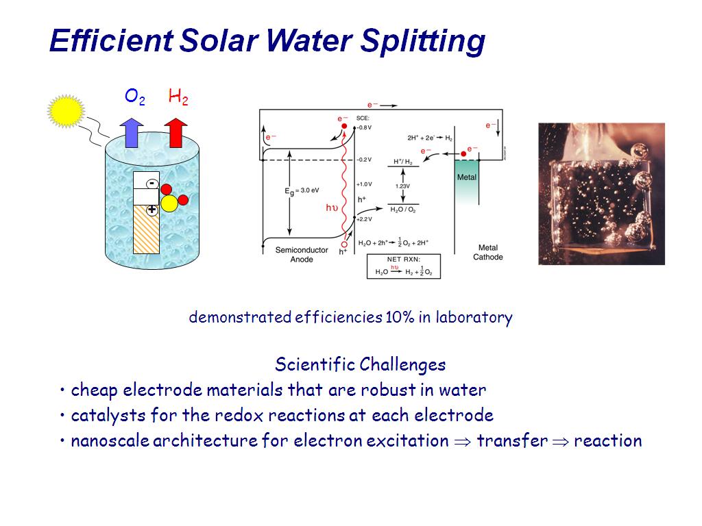 Efficient Solar Water Splitting