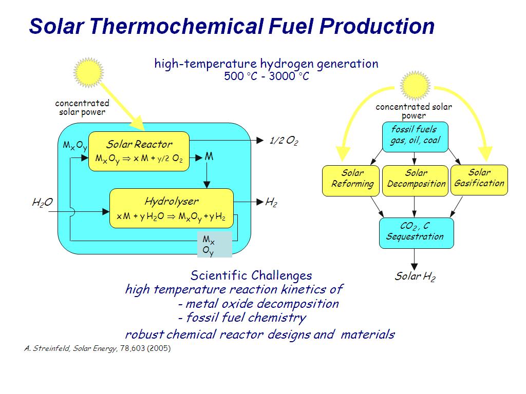 Solar Thermochemical Fuel Production