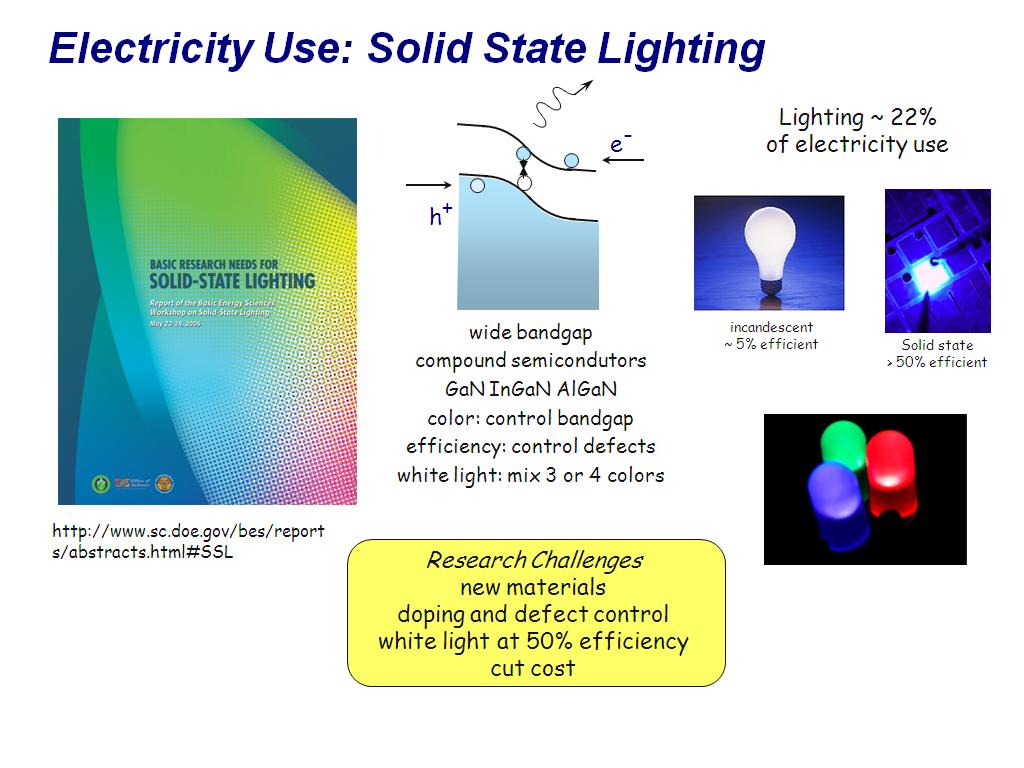 Electricity Use: Solid State Lighting