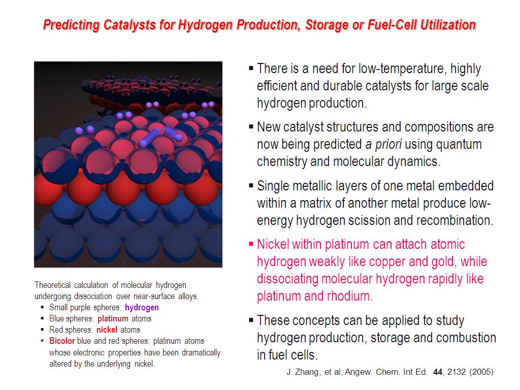Predicting Catalysts for Hydrogen Production, Storage or Fuel-Cell Utilizaton