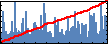 Andrew RochÃ©'s Impact Graph