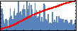 Amritanshu Palaria's Impact Graph