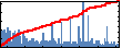 Eric Jakobsson's Impact Graph