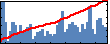 Fabian Hosenfeld's Impact Graph