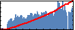 Vladimir M. Shalaev's Impact Graph