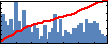 James A Glazier's Impact Graph