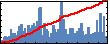 Julian C Umeh's Impact Graph