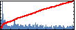 M. P. Anantram's Impact Graph