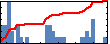 Antonio Zdanis Neher's Impact Graph