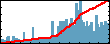 Edward Gerjuoy's Impact Graph