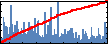 Zhengping Jiang's Impact Graph