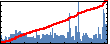 Yang Zhao's Impact Graph