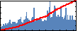Peter Bermel's Impact Graph
