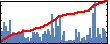 Joerg Appenzeller's Impact Graph