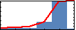 Ethan Holbrook's Impact Graph