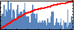 Mehdi Salmani Jelodar's Impact Graph