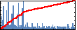 George C. Schatz's Impact Graph
